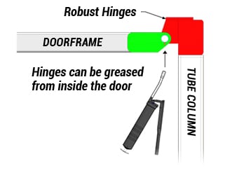 Easily grease hinges from inside Schweiss doors