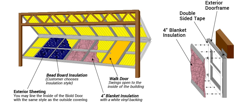 Blanket Insulation is applied to door for a better R factor