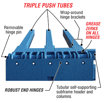 Triple push tube, heavy-duty hinges
